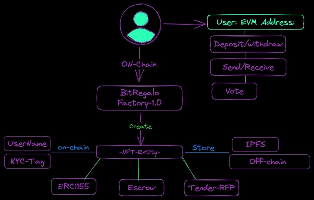 img of BitRegalo Whitepaper