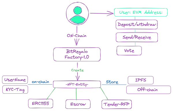 img of BitRegalo Whitepaper